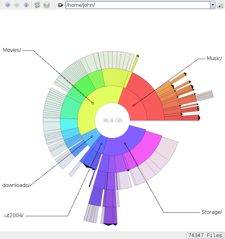 My personal disk usage